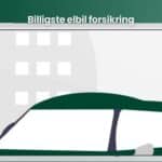 billigste elbil forsikring